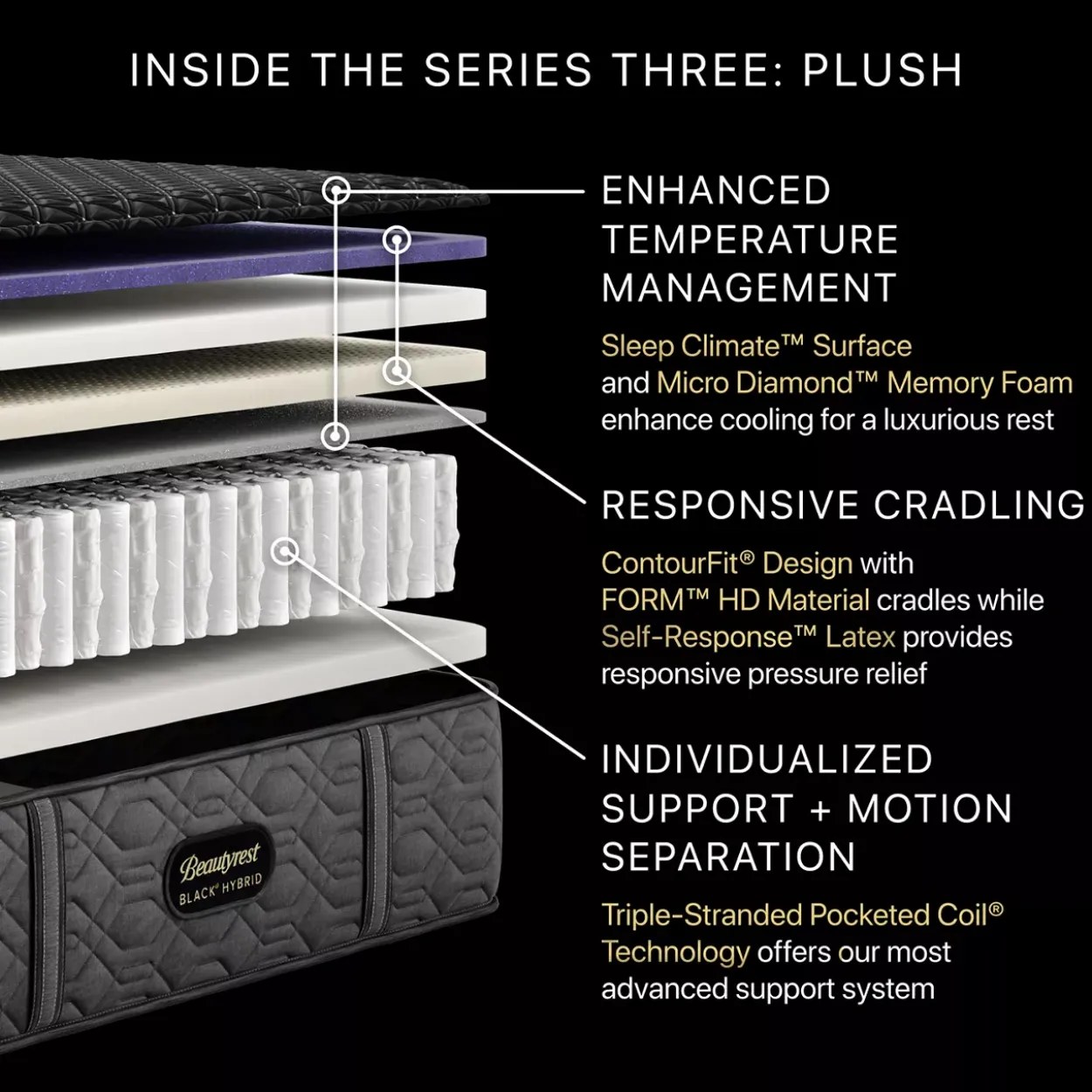 Beautyrest Black® Series 3 Plush Hybrid Mattress