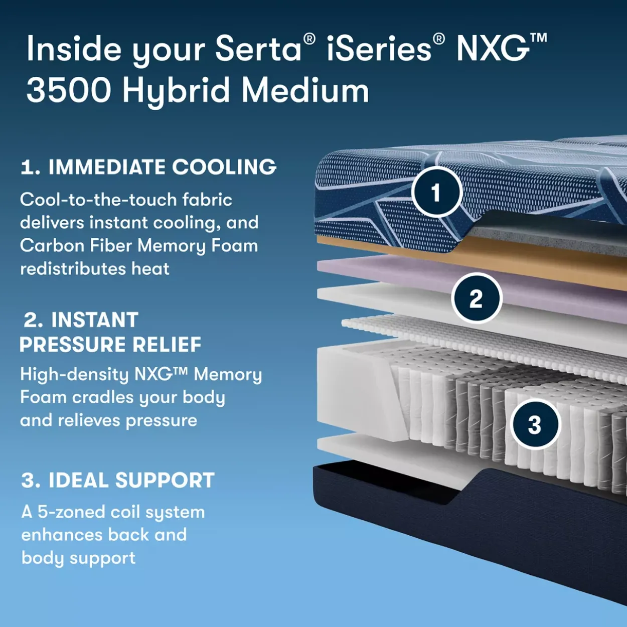 Serta® iSeries NXG™ Hybrid 3500 Medium Mattress