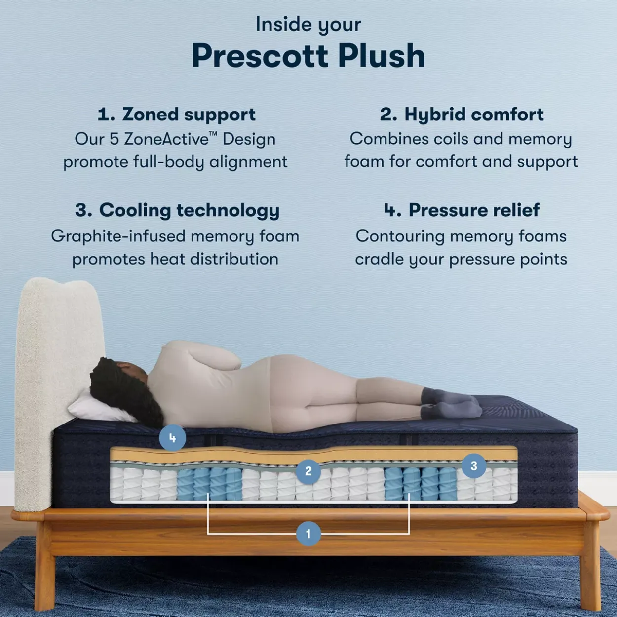 Serta® Perfect Sleeper X™ Hybrid Prescott Plush Tight Top Mattress