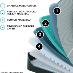 TEMPUR-LuxeAdapt 2.0 Firm Mattress
